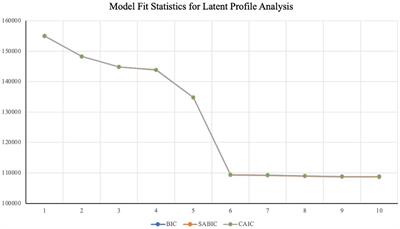 Exploring control-value motivational profiles of mathematics anxiety, self-concept, and interest in adolescents